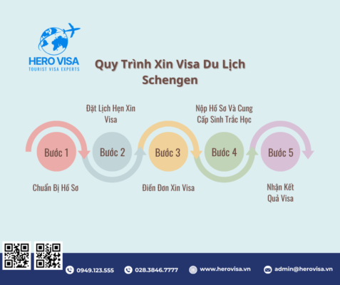 Quy trình xin visa du lịch Schengen