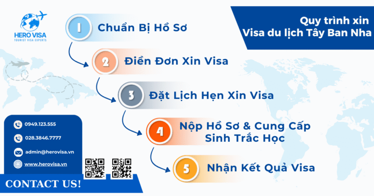 Quy trình xin Visa du lịch Tây Ban Nha