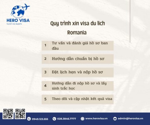 Quy trình xin visa du lịch Romania